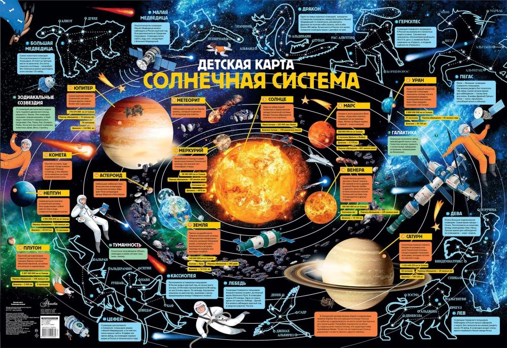 Kindermap. Sonnensystem