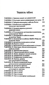 Хорарная астрология - простая и понятная