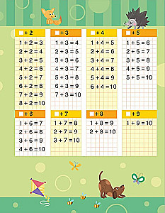 Mathematik. Lernen, Beispiele und Aufgaben zu lösen. Zählen im Bereich von 20