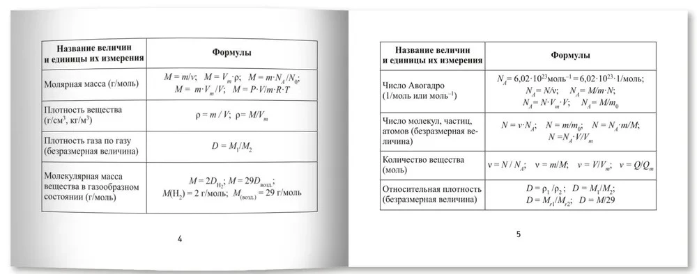 Chemieformeln