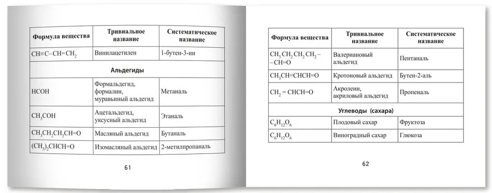 Chemieformeln