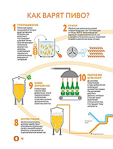 Пиво. История, сорта, производство, дегустация, традиции
