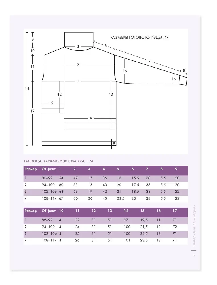 Modische Stricktechniken. Details, Muster, Konstruktionen. Ein Buch für alle, die stricken