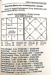 Narayana-Dasha