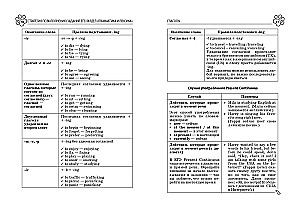 Englisch Sprache