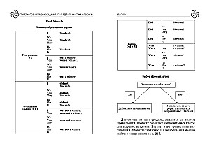 Englisch Sprache