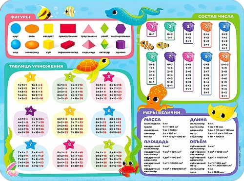 Tischunterlage für Modellieren - Fröhliche Mathematik