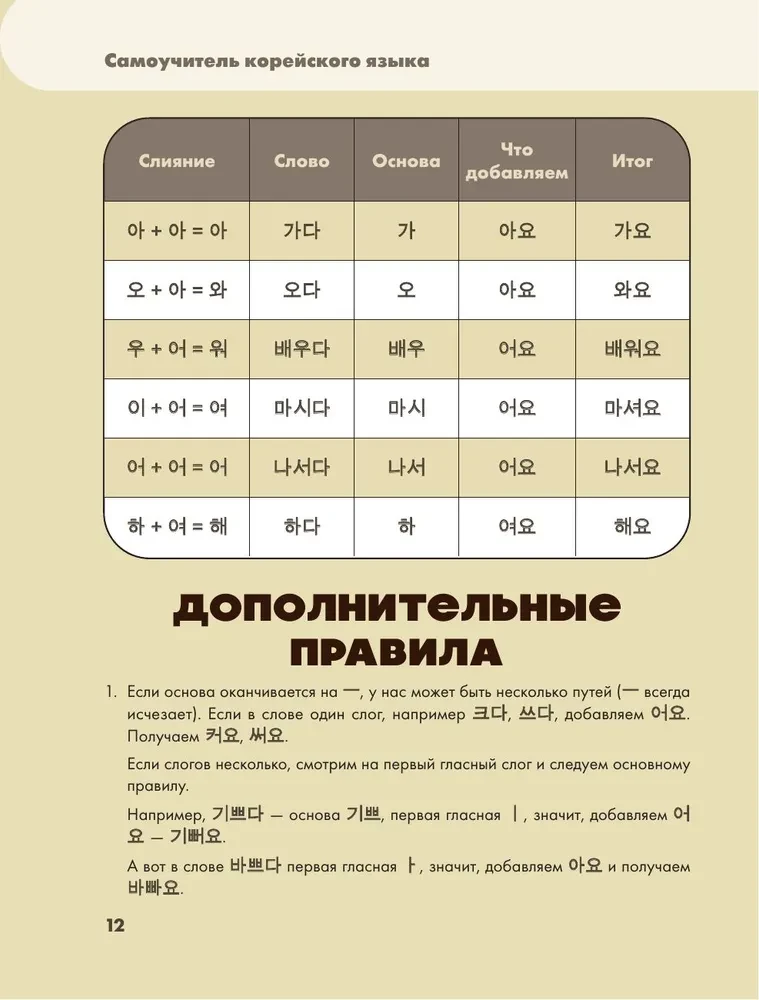 Самоучитель корейского языка. Говорим и пишем современно, правильно, естественно