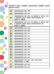 Englische Sprache. Trainingsbuch zum Schreiben und Lesen für Kinder