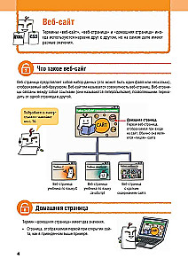 HTML/CSS. Alle Webentwicklung in Diagrammen und Illustrationen