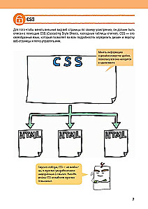 HTML/CSS. Alle Webentwicklung in Diagrammen und Illustrationen