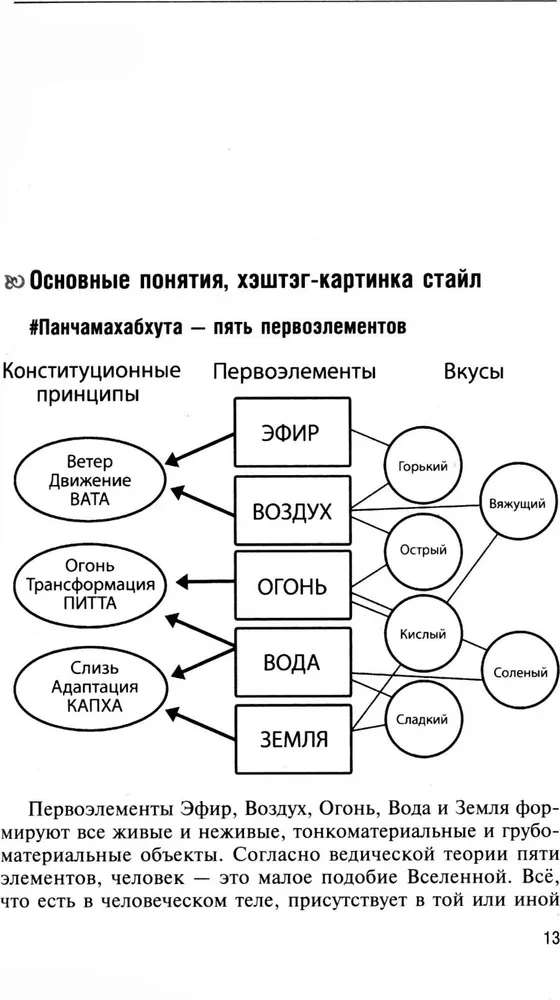 Аюрведа. Пособие по мужскому здоровью