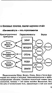 Аюрведа. Пособие по мужскому здоровью