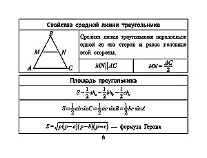 Formeln der Geometrie