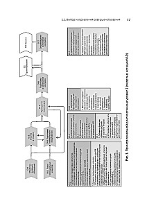 Преимущество повторяемости 3. Управление процессами и их трансформация. Практическое руководство по бизнес-процессам