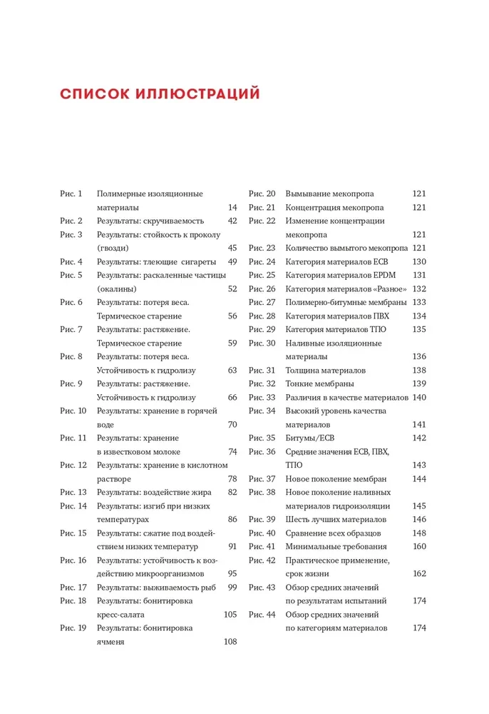 Dachisolierung. Dachbegrünung. Abdichtungsmaterialien