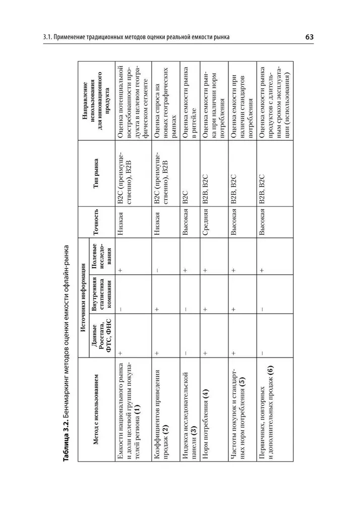 Analyse der Wettbewerbsaktivitäten. Lehrbuch für Hochschulen