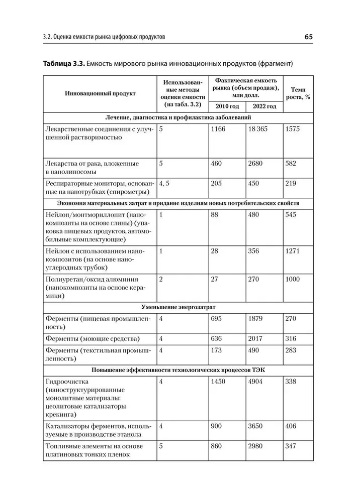 Analyse der Wettbewerbsaktivitäten. Lehrbuch für Hochschulen