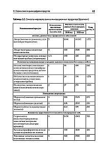 Analyse der Wettbewerbsaktivitäten. Lehrbuch für Hochschulen