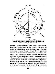 Die Geschichte des Sternenhimmels