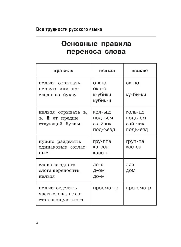 Alle Schwierigkeiten der russischen Sprache