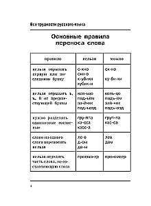 Alle Schwierigkeiten der russischen Sprache