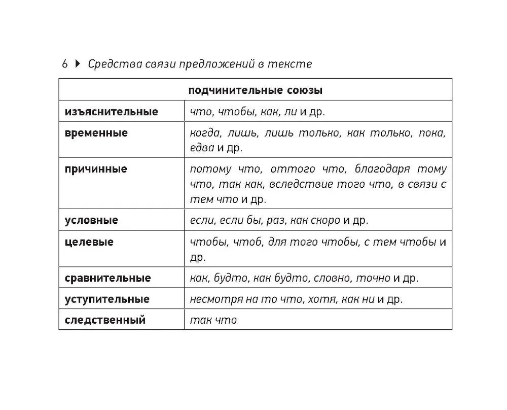 Russisch. Spickzettel für das Abitur (Taschenformat)