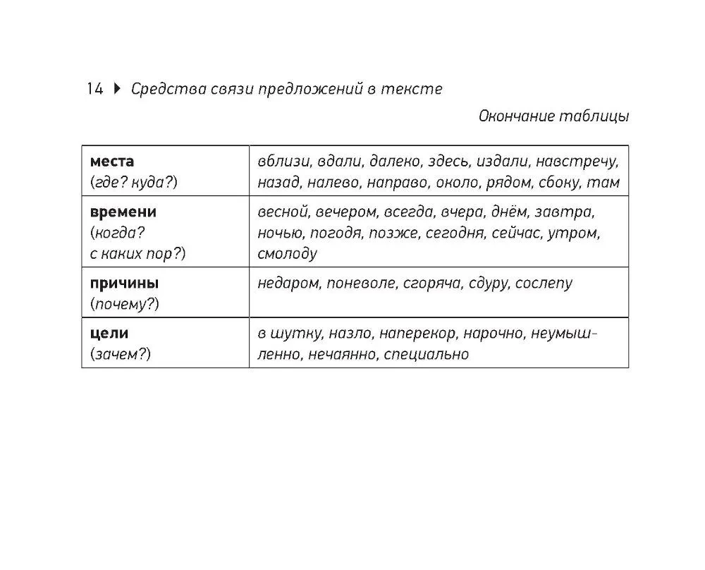 Russisch. Spickzettel für das Abitur (Taschenformat)