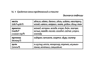 Russisch. Spickzettel für das Abitur (Taschenformat)