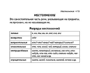 Russisch. Spickzettel für das Abitur (Taschenformat)