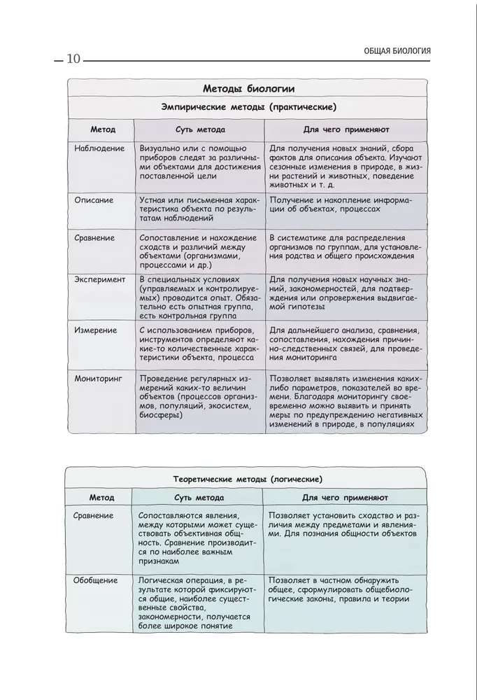 Biologie. Anleitung zur Vorbereitung auf das Abitur, die DVI und Olympiaden jeder Schwierigkeitsstufe