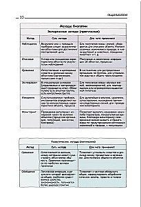 Biologie. Anleitung zur Vorbereitung auf das Abitur, die DVI und Olympiaden jeder Schwierigkeitsstufe