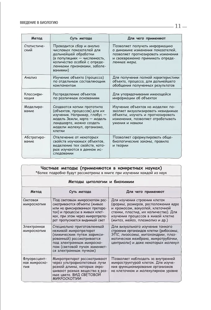 Biologie. Anleitung zur Vorbereitung auf das Abitur, die DVI und Olympiaden jeder Schwierigkeitsstufe