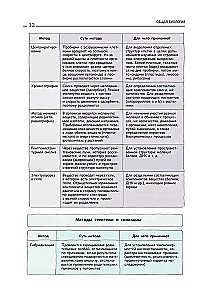 Biologie. Anleitung zur Vorbereitung auf das Abitur, die DVI und Olympiaden jeder Schwierigkeitsstufe