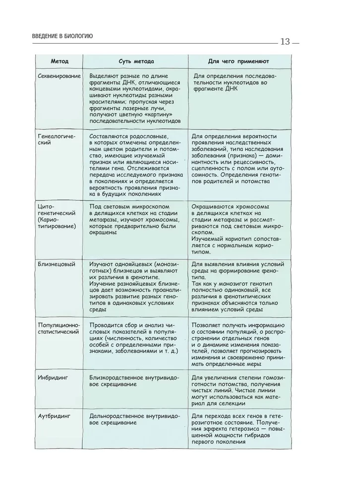 Biologie. Anleitung zur Vorbereitung auf das Abitur, die DVI und Olympiaden jeder Schwierigkeitsstufe