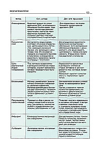 Biologie. Anleitung zur Vorbereitung auf das Abitur, die DVI und Olympiaden jeder Schwierigkeitsstufe