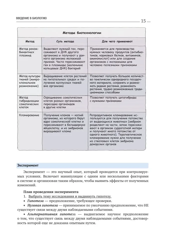 Biologie. Anleitung zur Vorbereitung auf das Abitur, die DVI und Olympiaden jeder Schwierigkeitsstufe