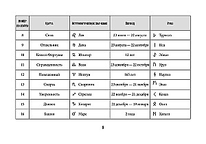 Tarot Waite. Effektives Lernen. Vom Anfänger zum Meister. 78 Karten mit Hinweisen auf den Karten + 50 Legungen