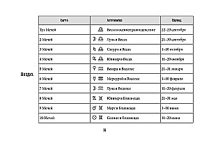 Tarot Waite. Effektives Lernen. Vom Anfänger zum Meister. 78 Karten mit Hinweisen auf den Karten + 50 Legungen