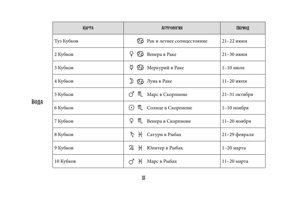 Tarot Waite. Effektives Lernen. Vom Anfänger zum Meister. 78 Karten mit Hinweisen auf den Karten + 50 Legungen